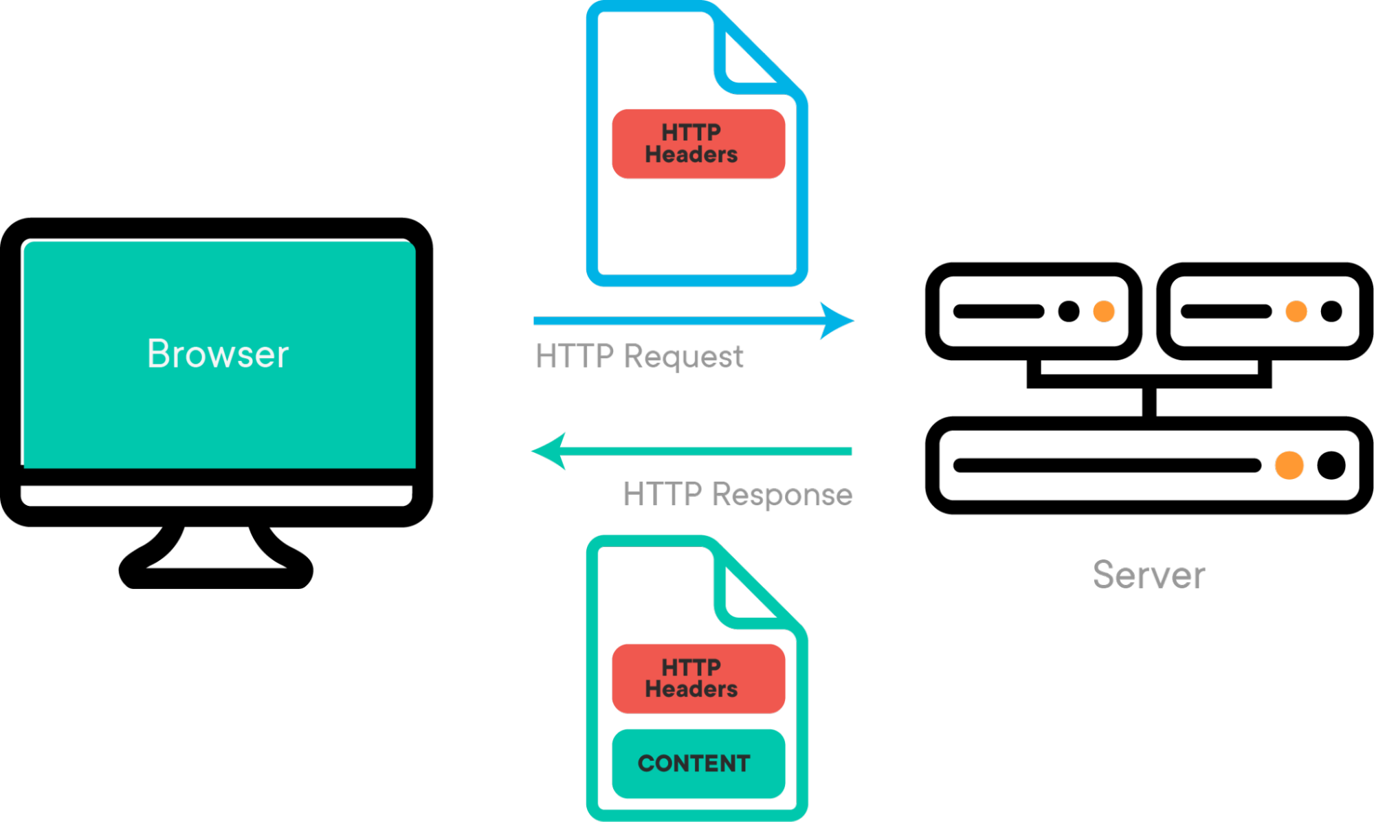 ../_images/HTTP_intro.png