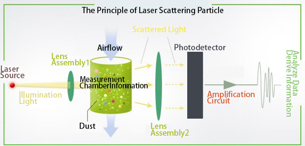 ../_images/laser_dust_2_V2.png