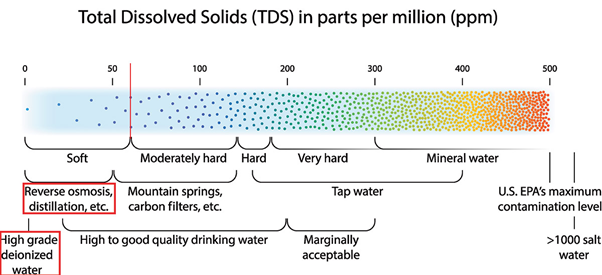 ../_images/water_quality_2.png